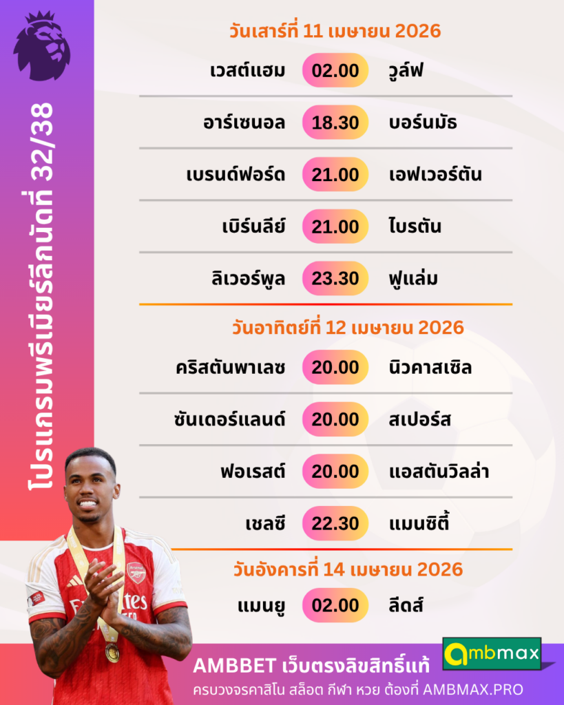 วิเคราะห์พรีเมียร์ลีก Matchweek 32 (11–14 เมษายน 2026): เกมไฮไลท์ + อัปเดตล่าสุดช่วงโค้งสุดท้ายของฤดูกาล