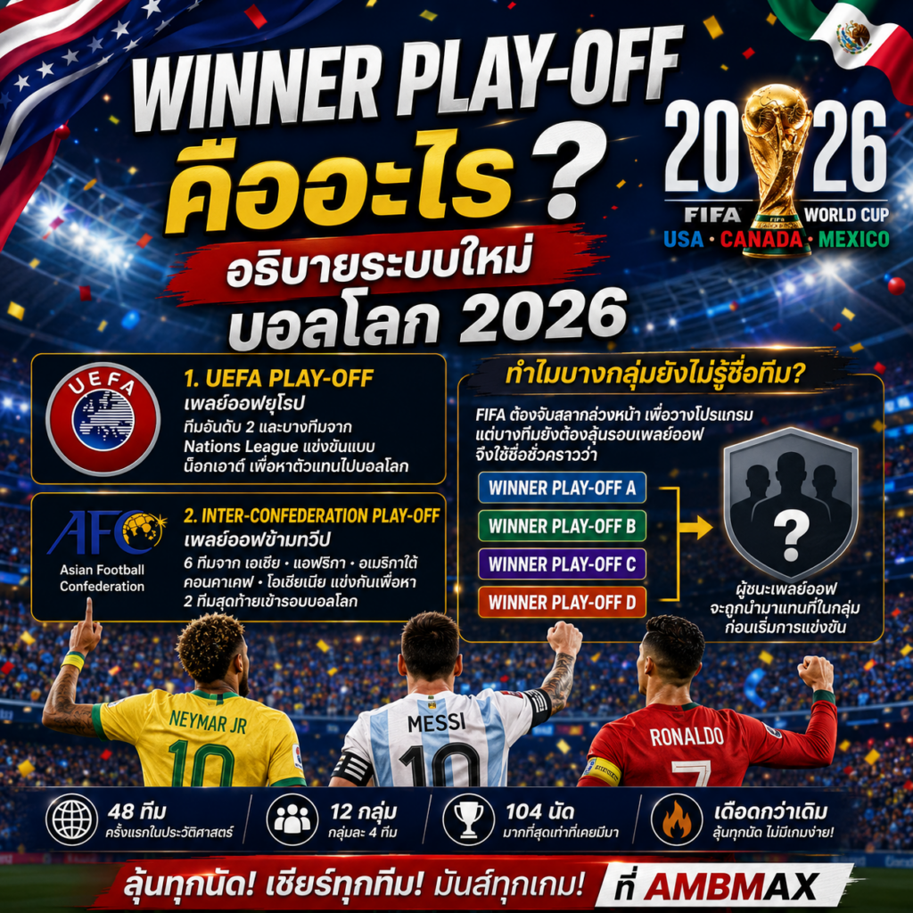 Winner Play-off คืออะไร? อธิบายระบบใหม่ฟุตบอลโลก 2026 แบบเข้าใจง่าย