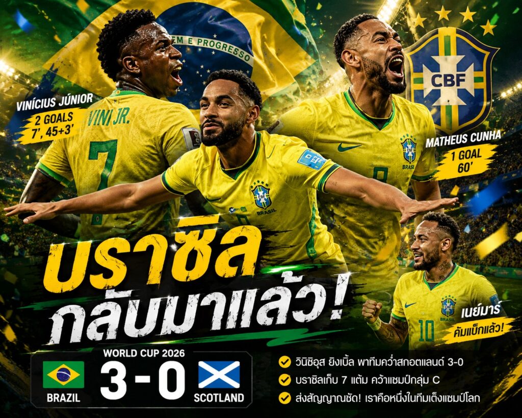 บราซิลกลับมาแล้ว! วินิซิอุสยิงเบิ้ลพาทีมอัดสกอตแลนด์ 3-0 พร้อมส่งสัญญาณลุ้นแชมป์โลก