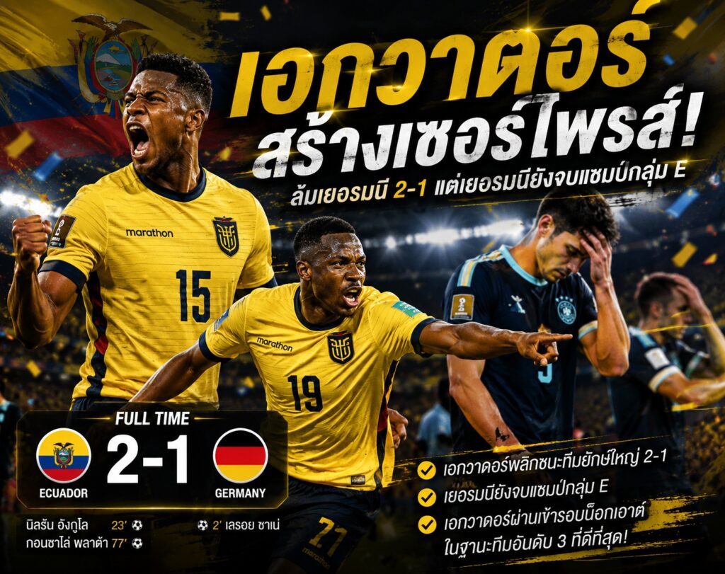 เอกวาดอร์สร้างเซอร์ไพรส์! ล้มเยอรมนี 2-1 แต่เยอรมนียังจบแชมป์กลุ่ม E