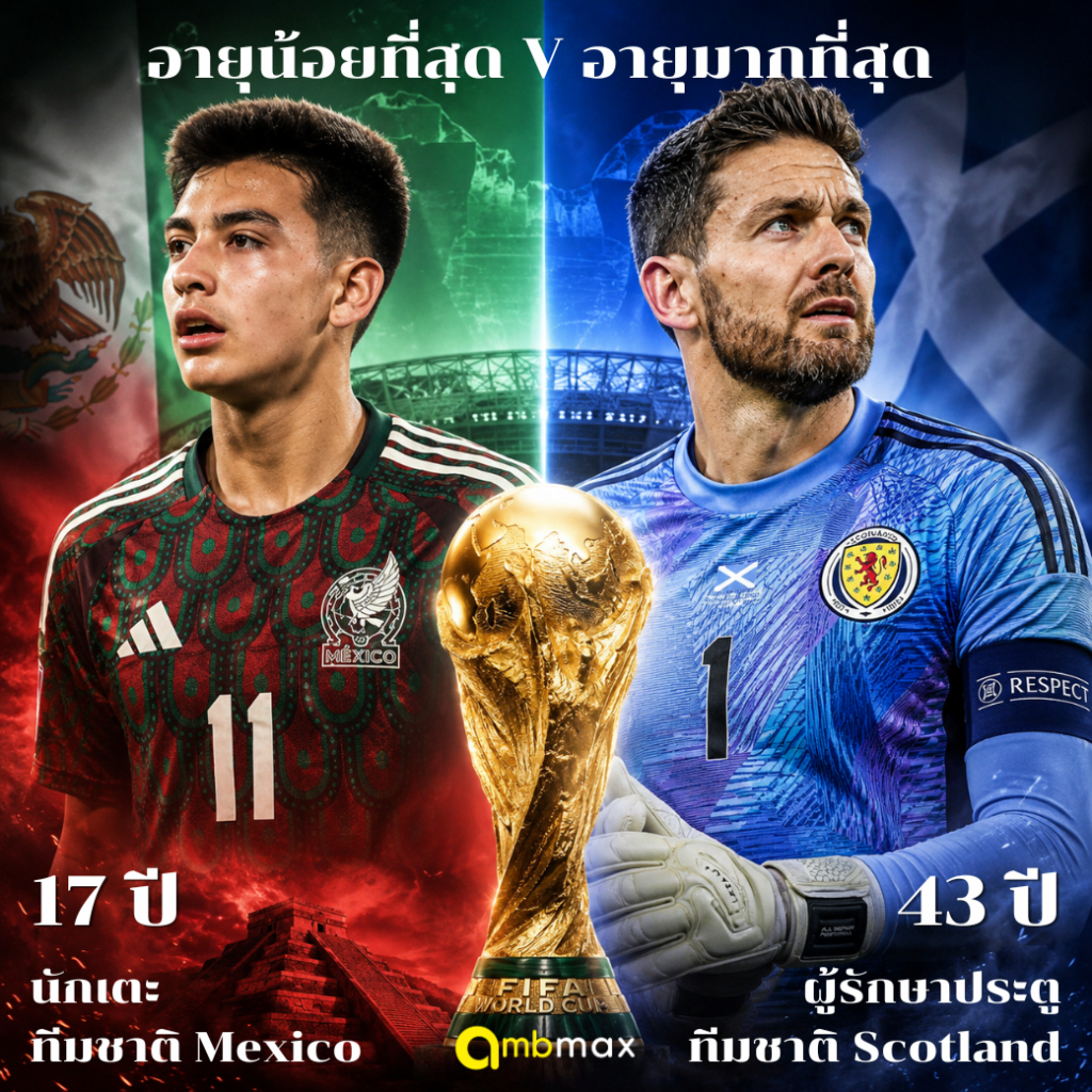 จากวัย 17 ถึง 43 ปี! เปิดเรื่องราว Gilberto Mora และ Craig Gordon ผู้เล่นอายุน้อยที่สุดและมากที่สุดในฟุตบอลโลก 2026