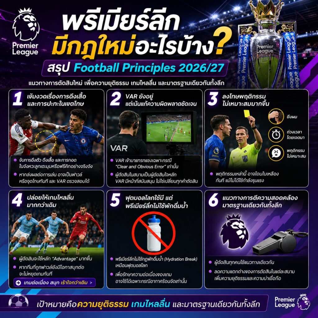 พรีเมียร์ลีกมีกฎใหม่อะไรบ้าง? สรุป Football Principles 2026/27 ที่แฟนบอลควรรู้