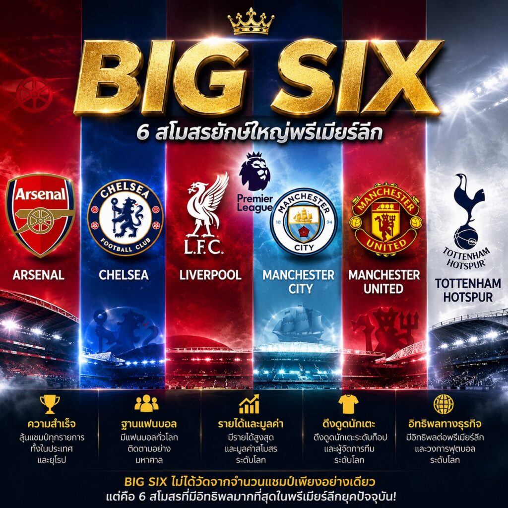 ทำความรู้จักคำว่า Big Six คืออะไร? ทำไม 6 สโมสรนี้ถึงถูกยกให้เป็นทีมยักษ์ใหญ่พรีเมียร์ลีก