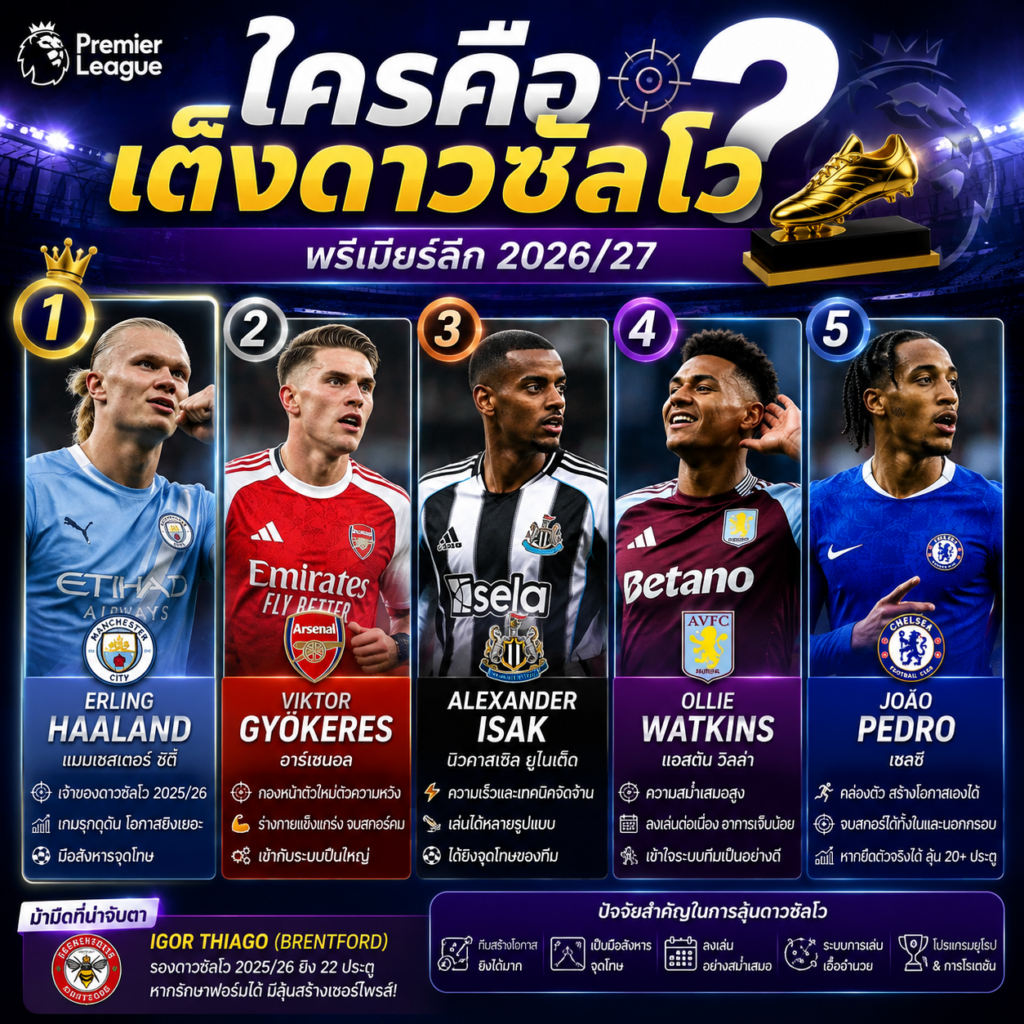ใครคือเต็งดาวซัลโวพรีเมียร์ลีก 2026/27? วิเคราะห์ 5 ตัวเต็งก่อนเปิดฤดูกาล
