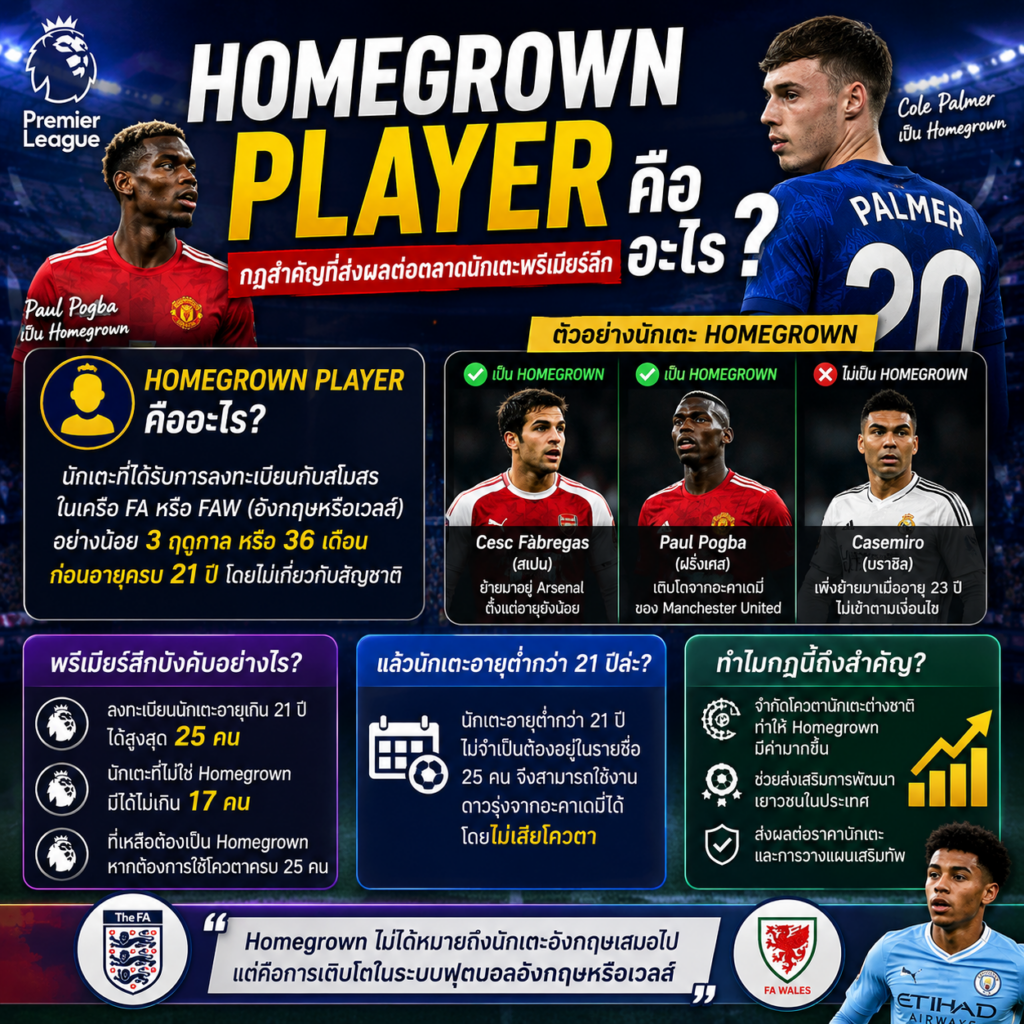 Homegrown Player คืออะไร? ทำไมทุกทีมพรีเมียร์ลีกต้องมีนักเตะประเภทนี้