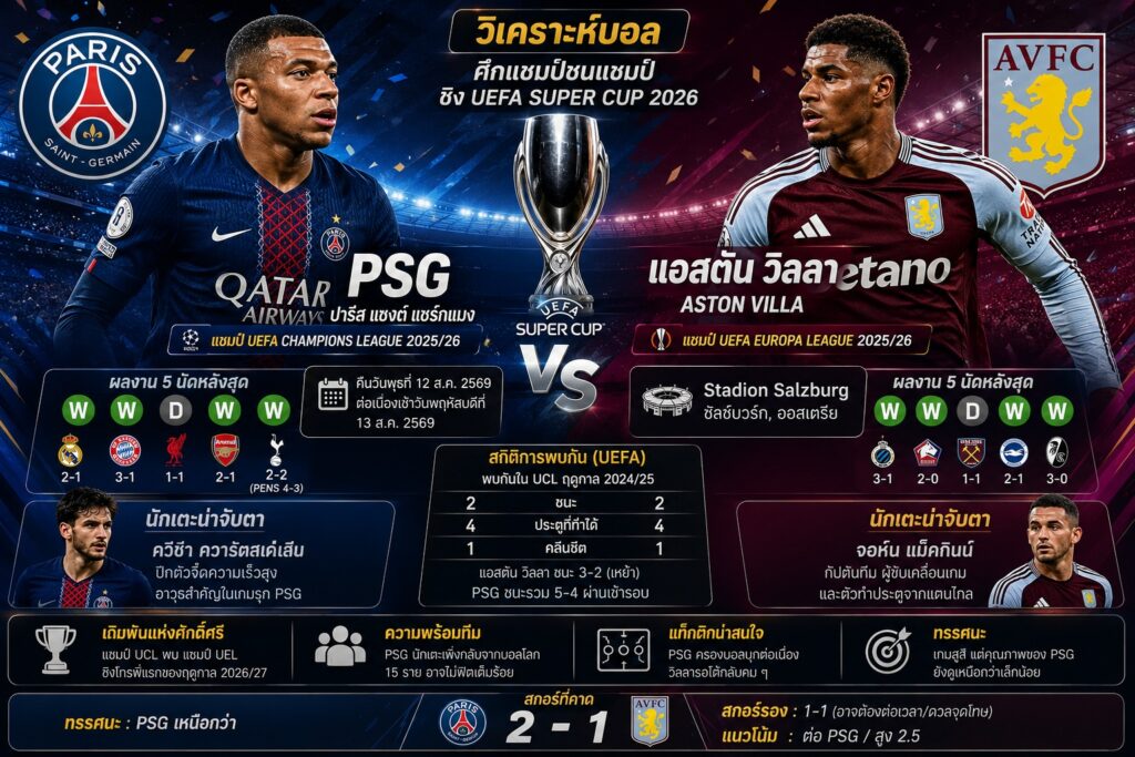 วิเคราะห์บอล PSG พบ แอสตัน วิลลา 13 สิงหาคม 2569 ศึกแชมป์ชนแชมป์ ชิง UEFA Super Cup 2026