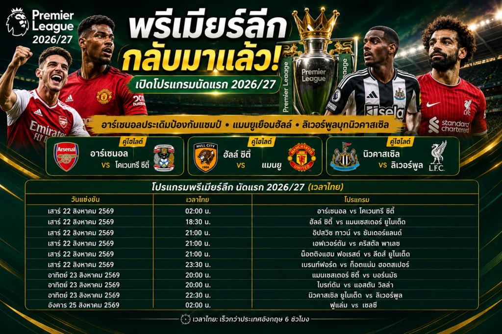 พรีเมียร์ลีกกลับมาแล้ว! เปิดโปรแกรมนัดแรก 2026/27 อาร์เซนอลประเดิมป้องกันแชมป์ แมนยูเยือนฮัลล์ ลิเวอร์พูลบุกนิวคาสเซิล
