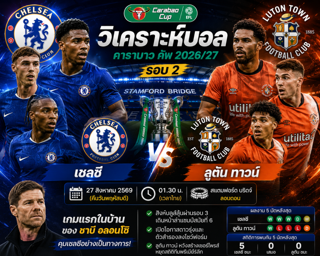 วิเคราะห์บอล เชลซี พบ ลูตัน ทาวน์ 27 สิงหาคม 2569 คาราบาว คัพ รอบ 2 เกมแรกของชาบี อลอนโซที่สแตมฟอร์ด บริดจ์