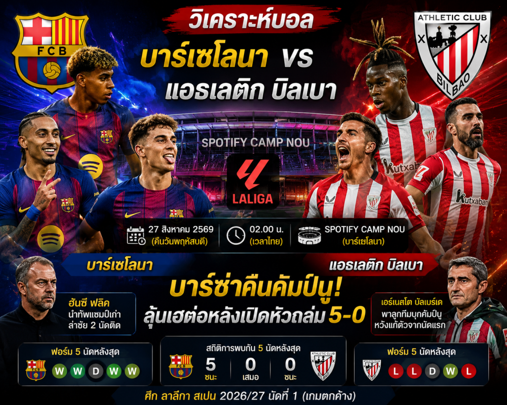 วิเคราะห์บอล บาร์เซโลนา พบ แอธเลติก บิลเบา 27 สิงหาคม 2569 บาร์ซ่าคืนคัมป์นู ลุ้นเฮต่อหลังเปิดหัวถล่ม 5-0