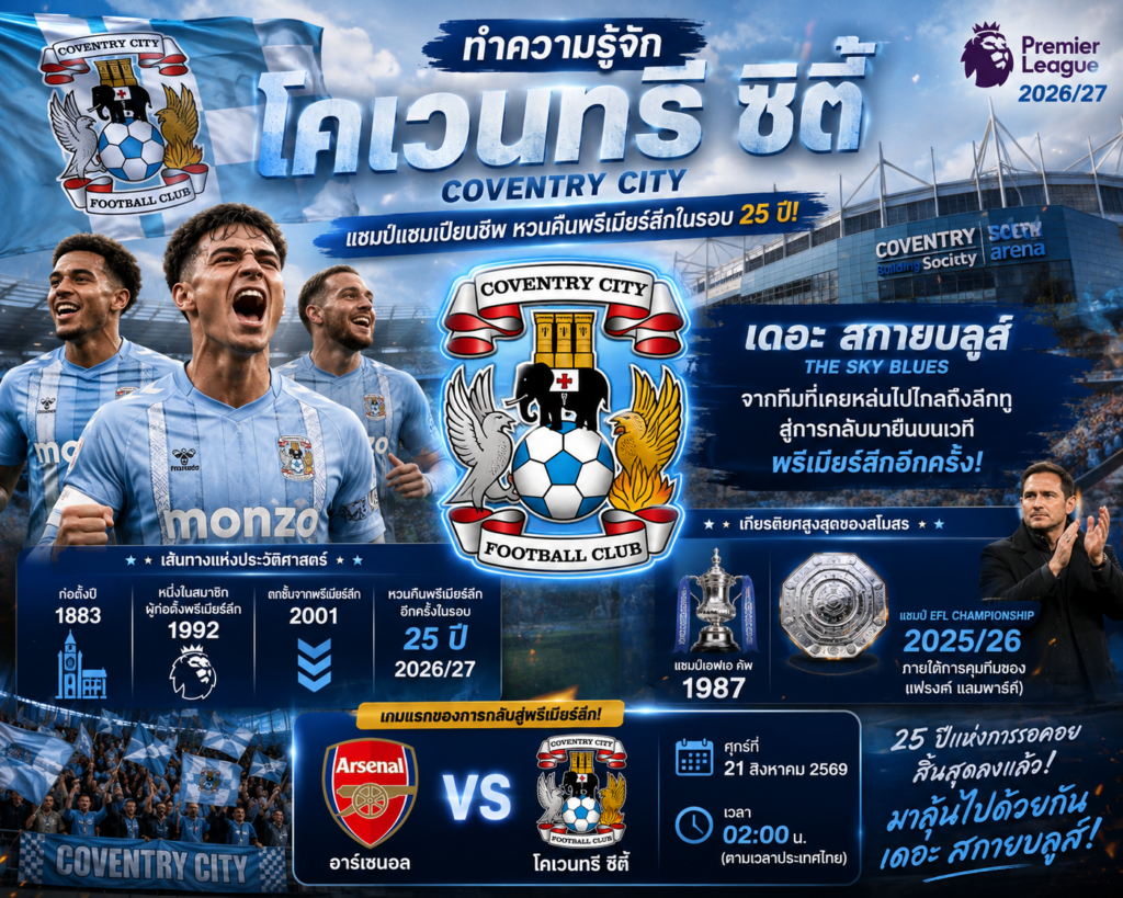 ทำความรู้จัก “โคเวนทรี ซิตี้” แชมป์แชมเปียนชิพที่หวนคืนพรีเมียร์ลีกในรอบ 25 ปี!